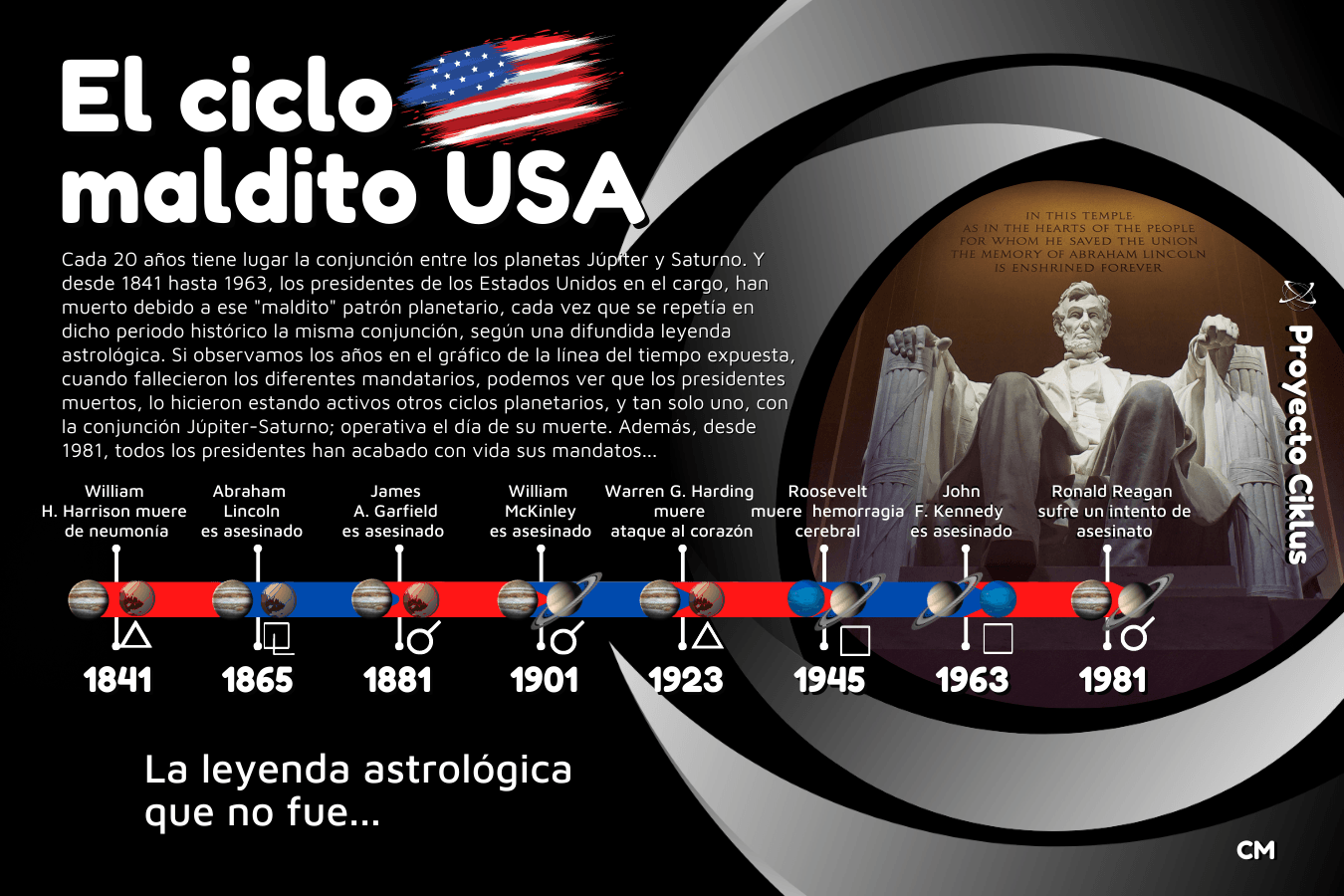 Ciclo maldito presidentes de Estados Unidos