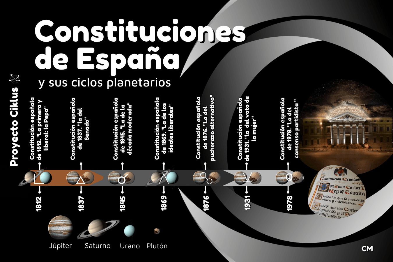 Constituciones españolas