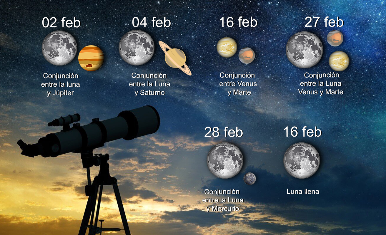 Efemérides astronómicas febrero 2022 Efemérides astronómicas febrero 2022