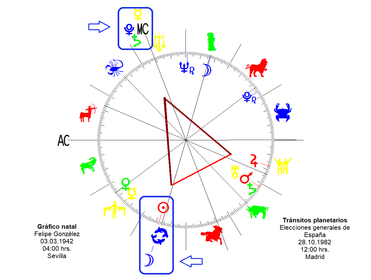 Carta natal de Felipe González