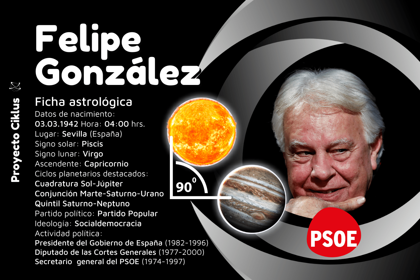 Felipe González