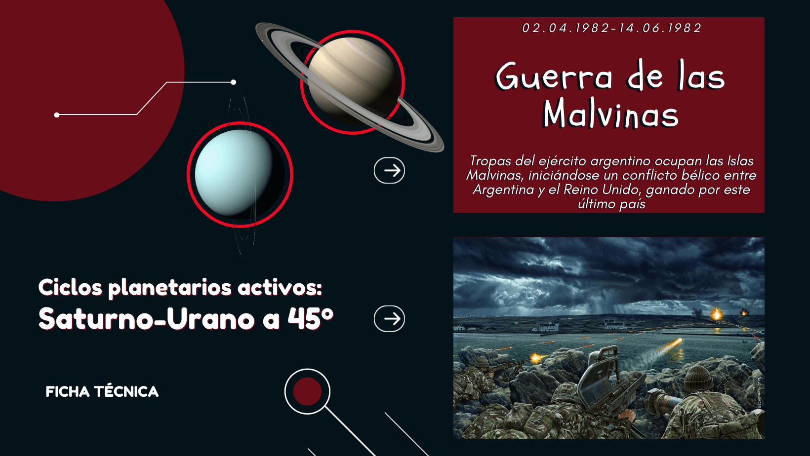 Guerra de las Malvinas 1982