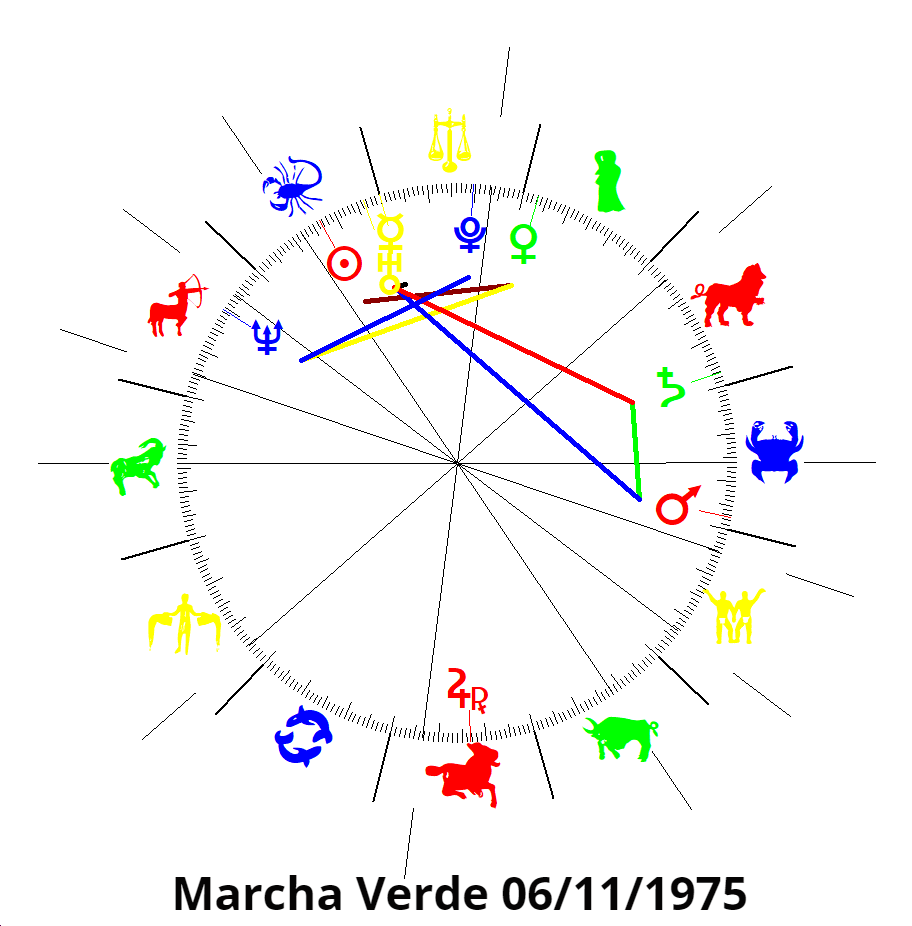 Conflicto del Sáhara Occidental