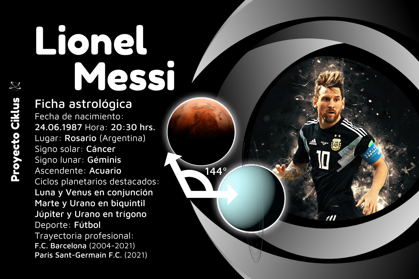 Leonel Messi