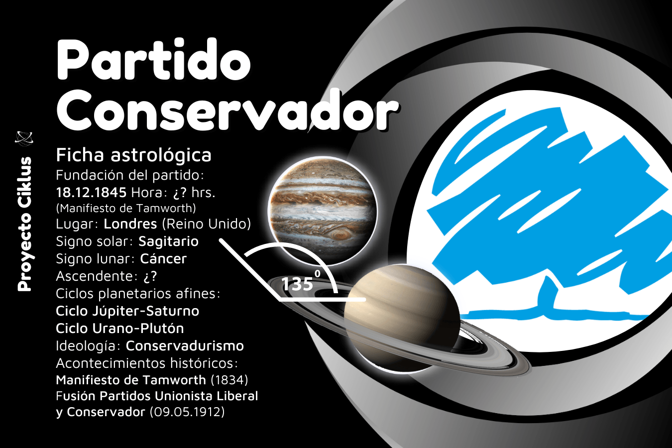 Partido Conservador del Reino Unido, Conservatives