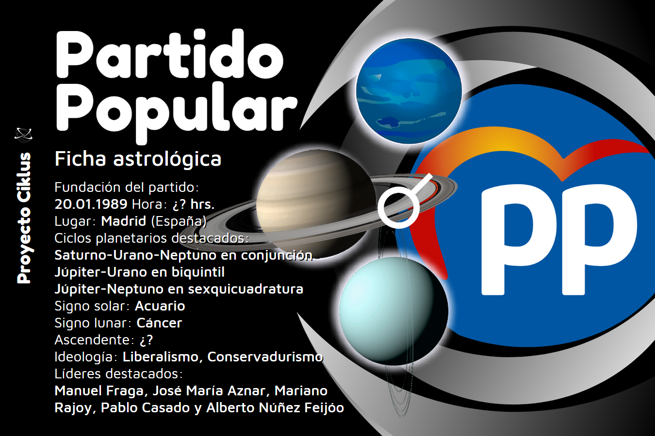Partido Popular, PP