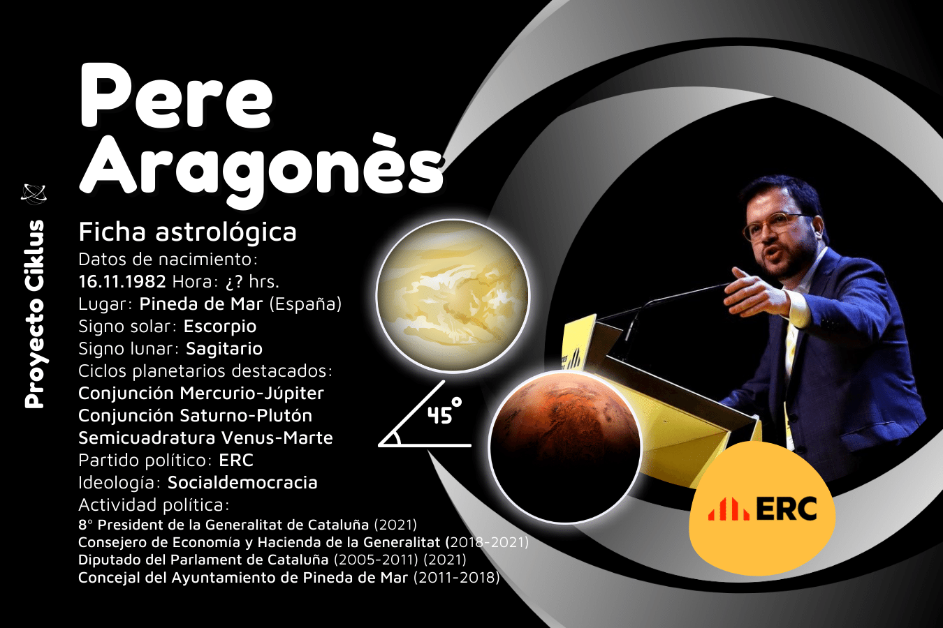 Pere Aragonés