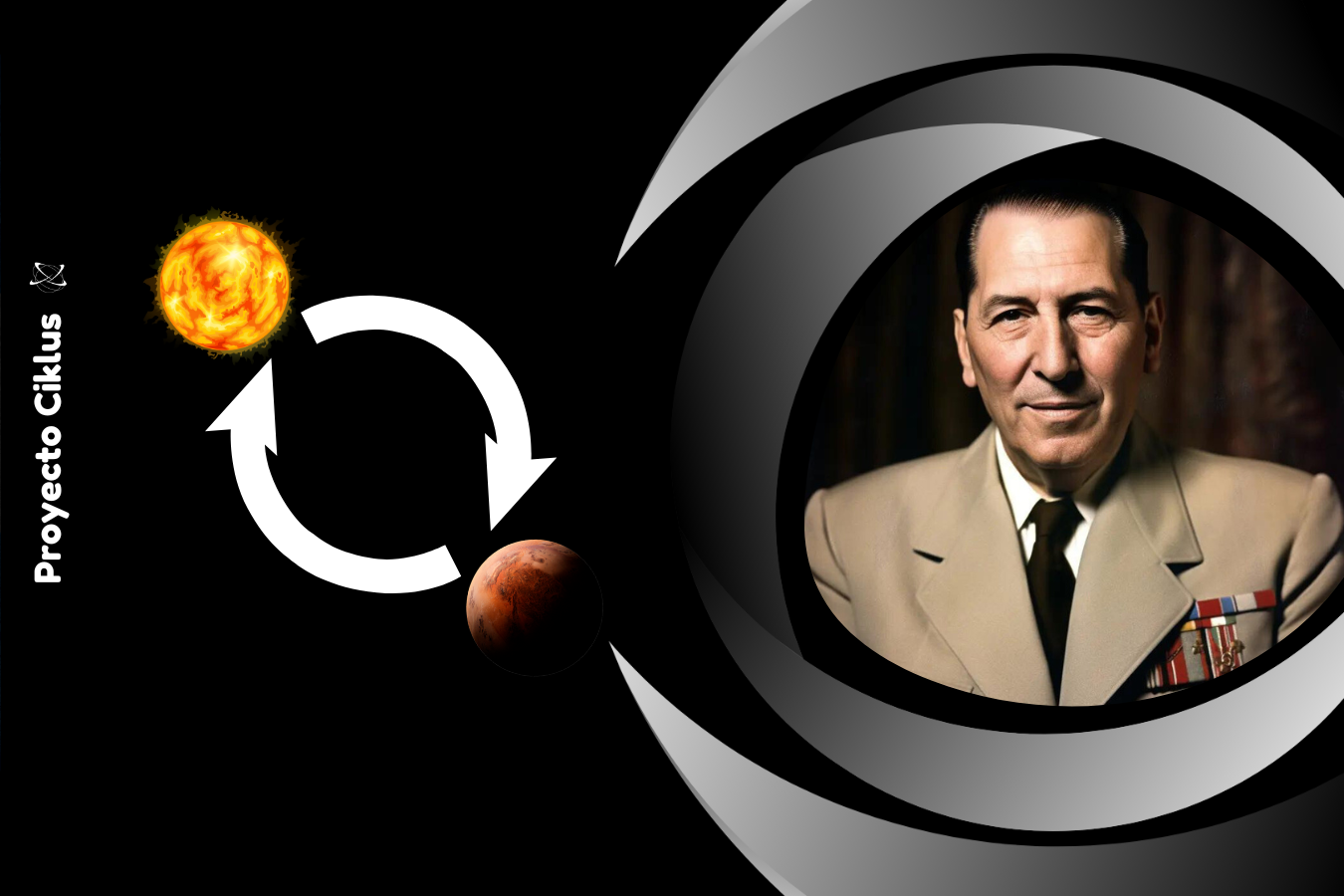 predicciones astrologicas, predicciones, pronósticos, pronósticos astrológicos, Efemérides para la historia 2030, 2030