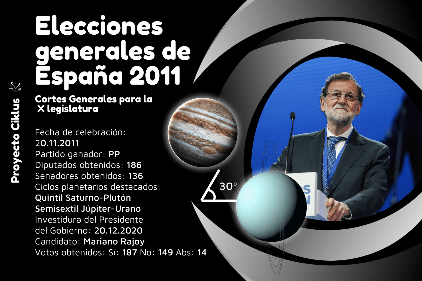 Elecciones generales de España 2011, PP, Partido Popular, Mariano RajoyPedro Sánchez