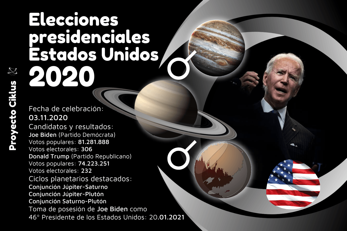 Elecciones presidenciales Estados Unidos 2020, Joe Biden, Partido Demócrata, elecciones