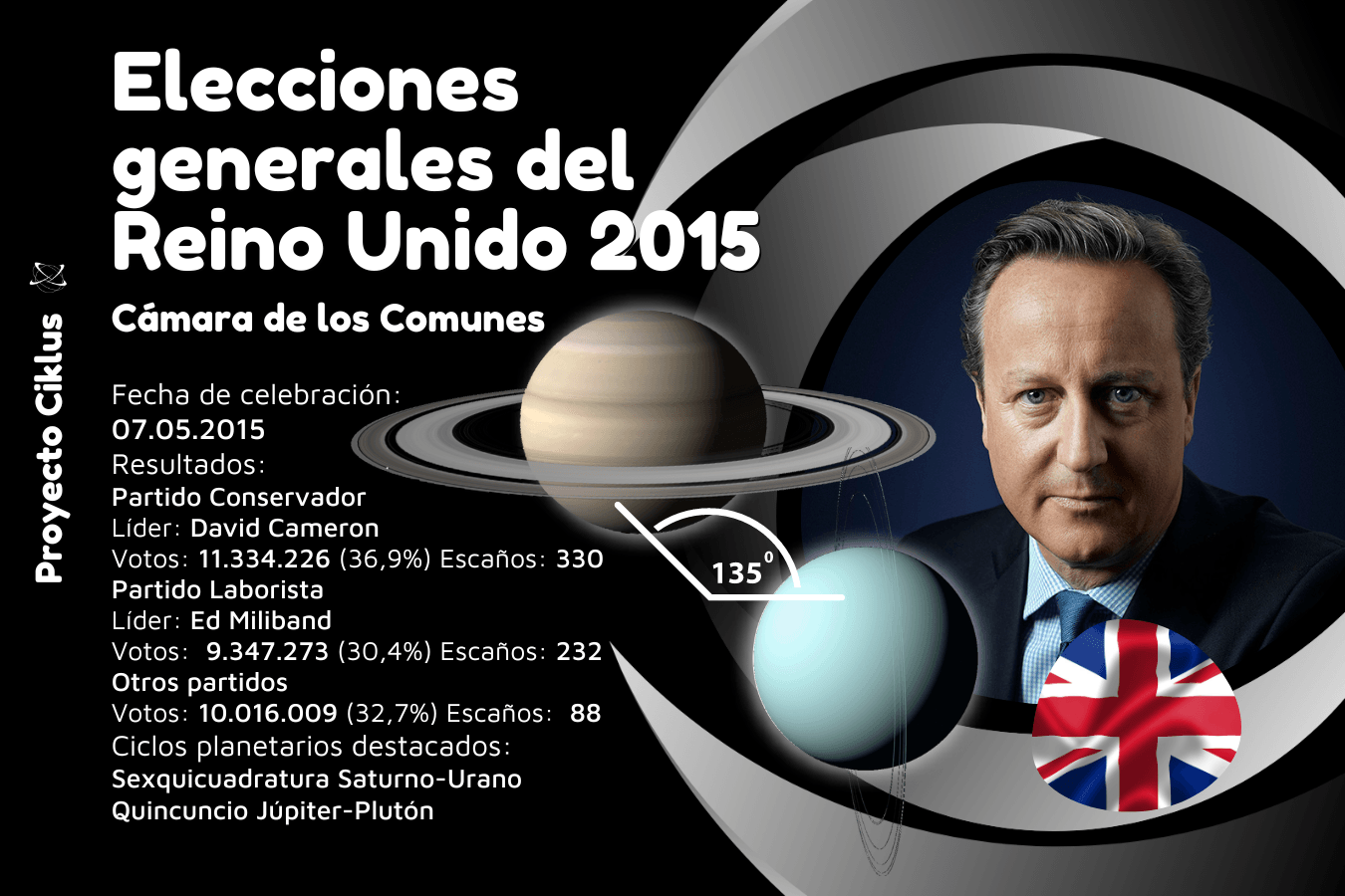 Elecciones generales Reino Unido 2015, David Cameron