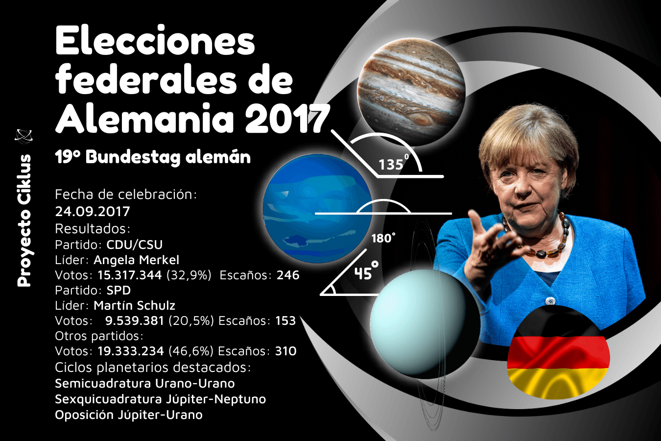 Elecciones federales de Alemania 2017, Angela Merkel