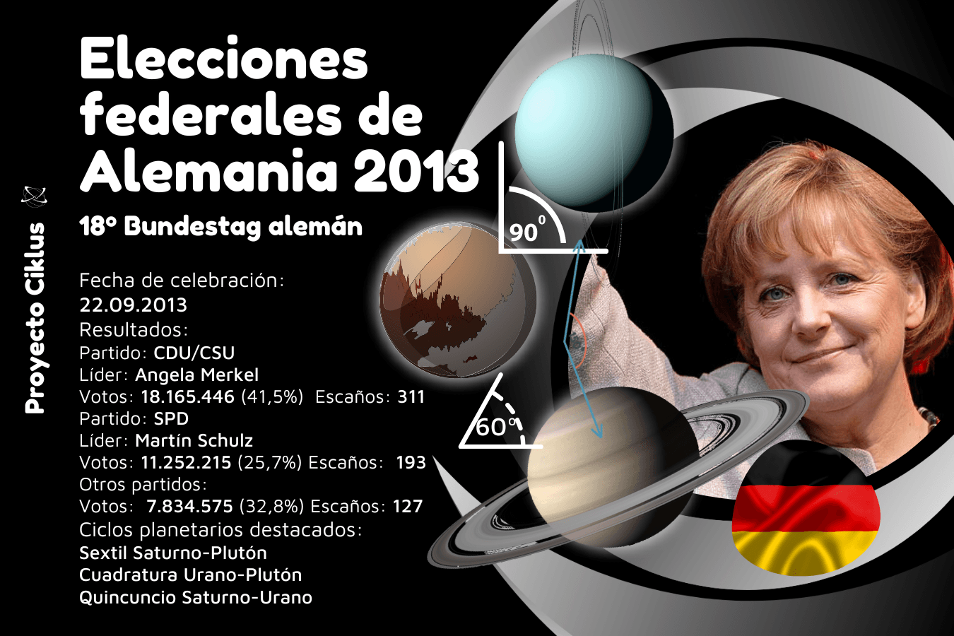 Elecciones federales de Alemania 2013, Angela Merkel