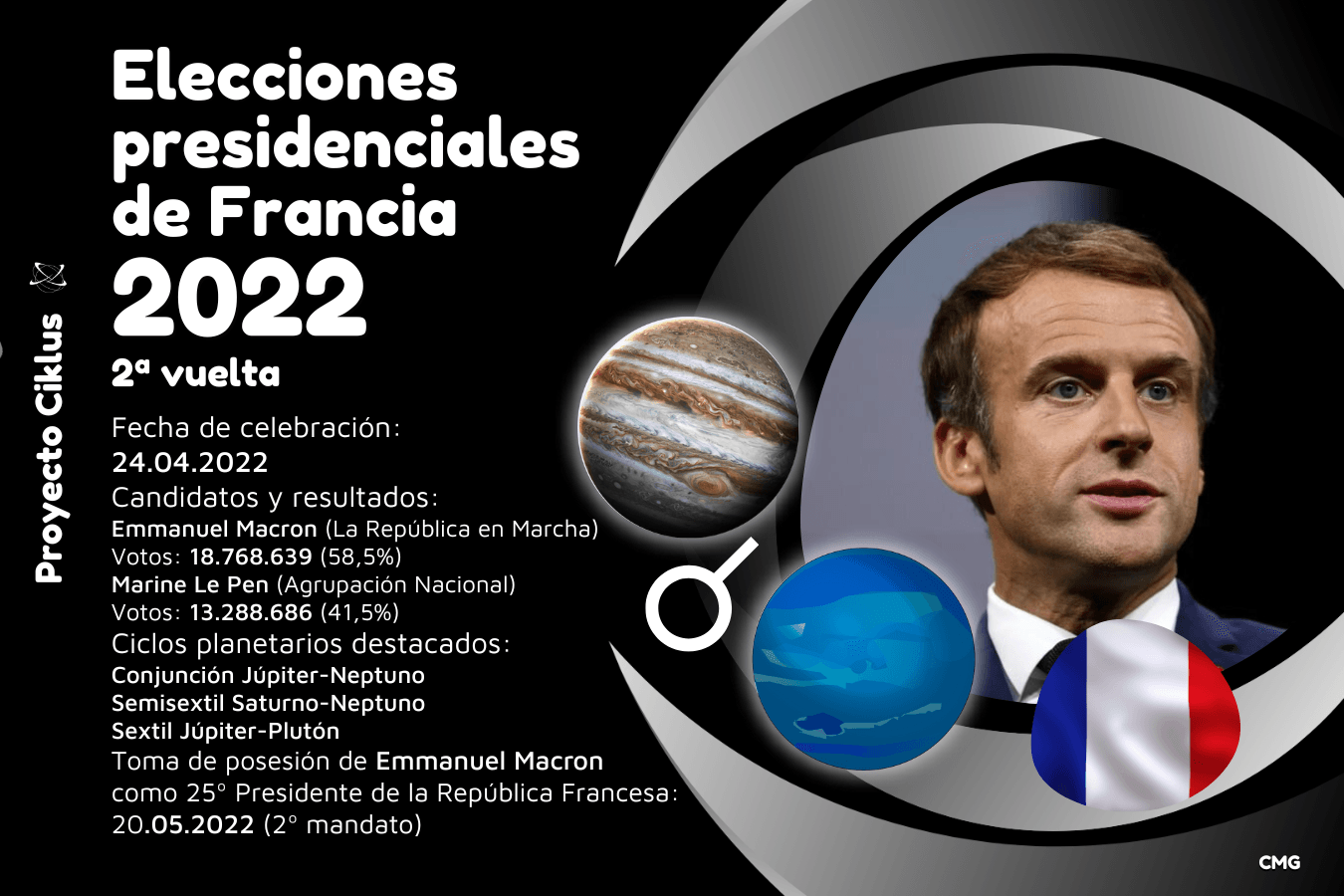 Elecciones presidenciales de Francia 2022, Emmanuel Macron