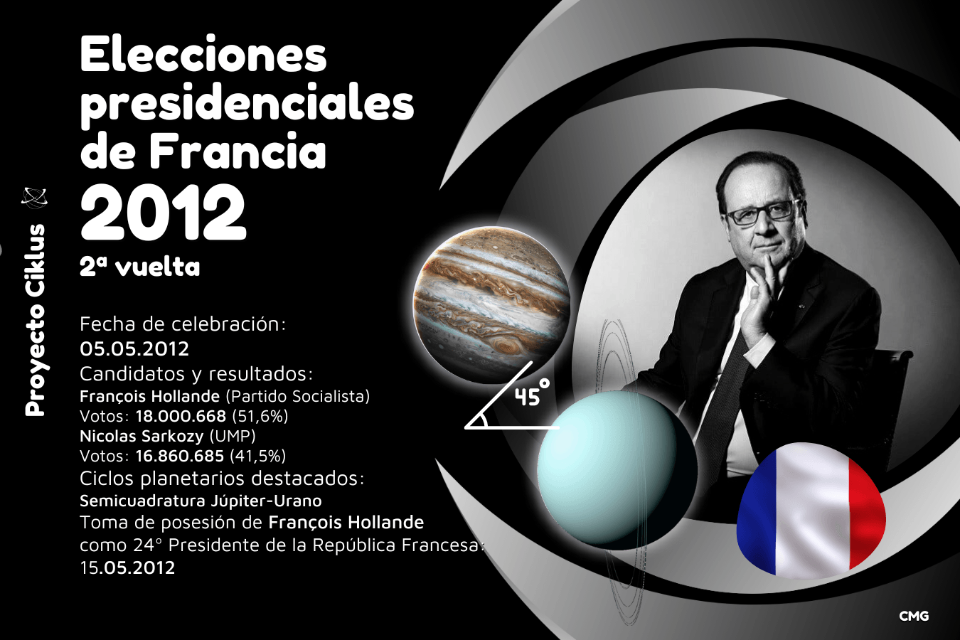 Elecciones presidenciales de Francia 2012, François Hollande