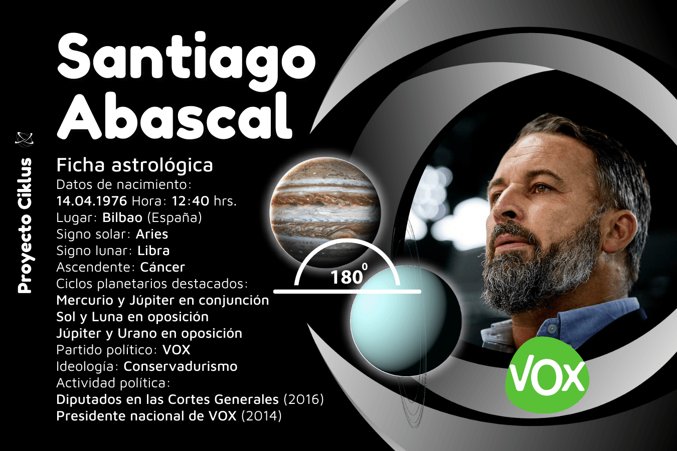 Santiago Abascal