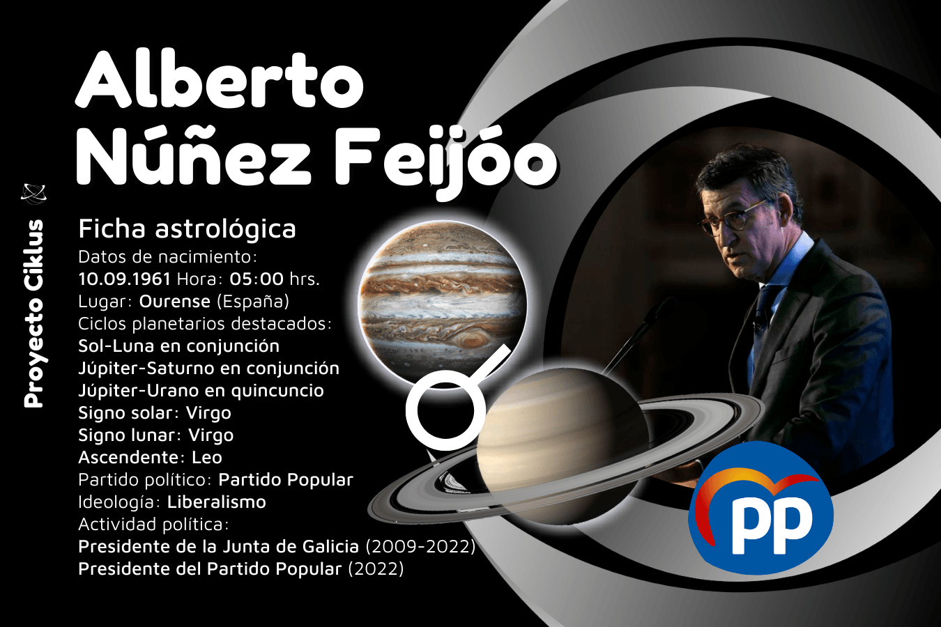 Alberto Núñez Feijóo