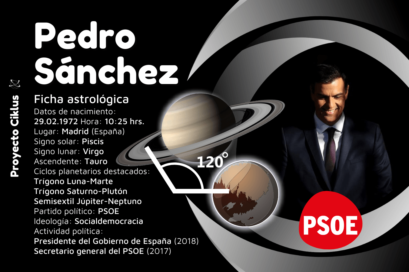 Pedro Sánchez