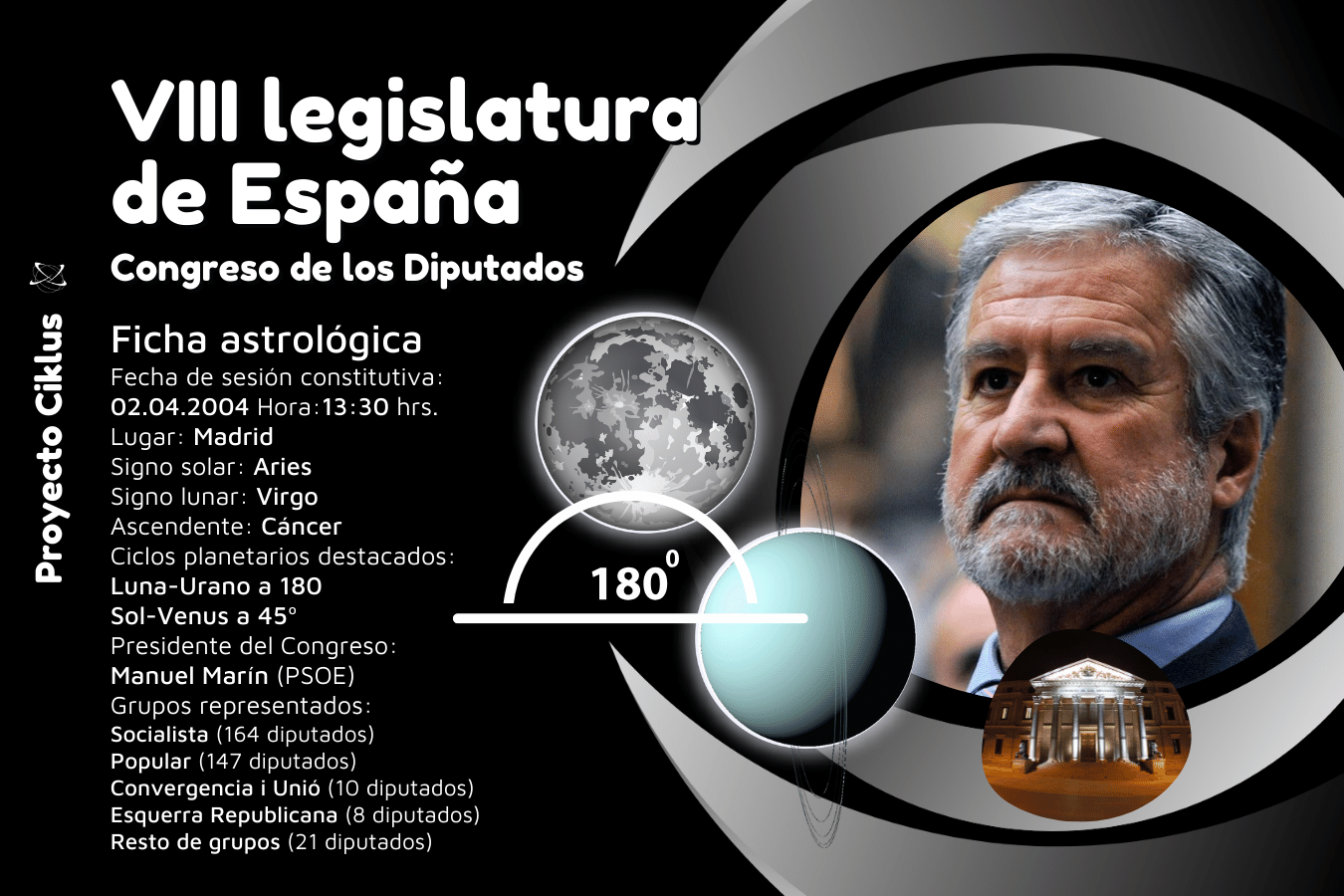 VIII Legislatura de España, Congreso de los Diputados, Manuel Marín