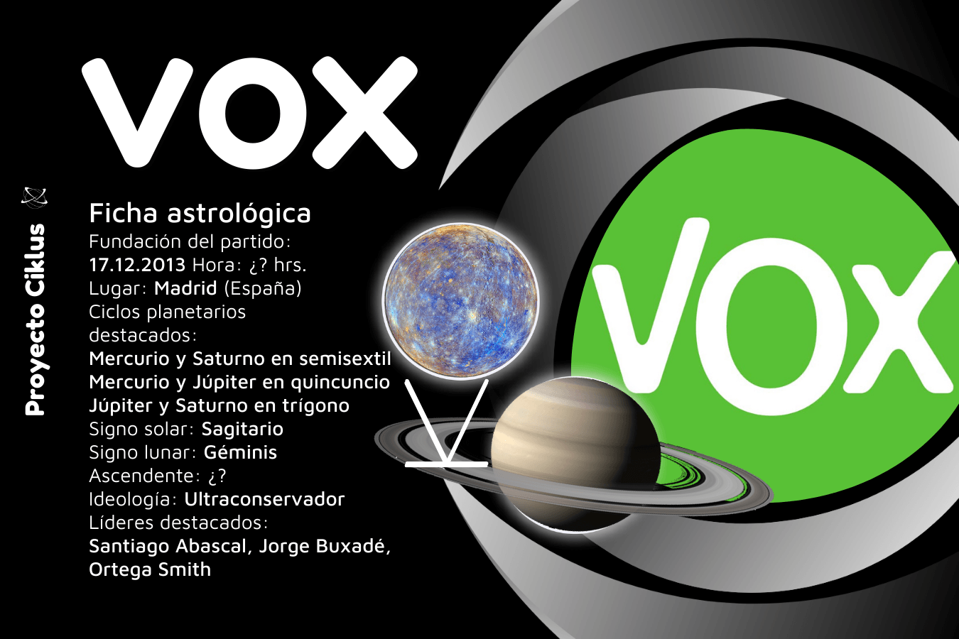 Vox, Santiago Abascal