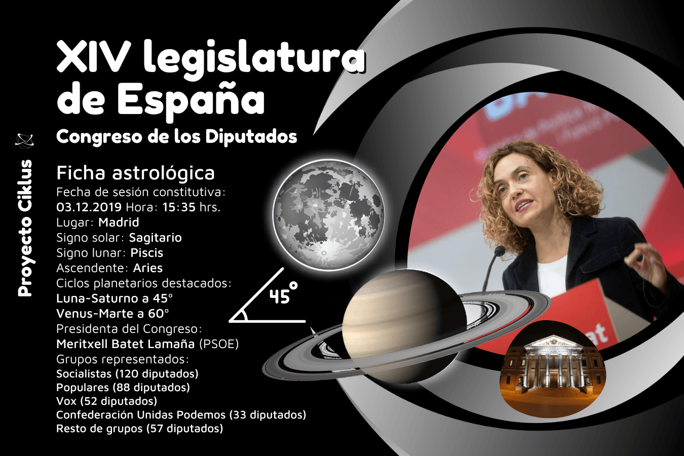 XIV Legislatura de España, Congreso de los Diputados, Meritxell Batet, PSOE