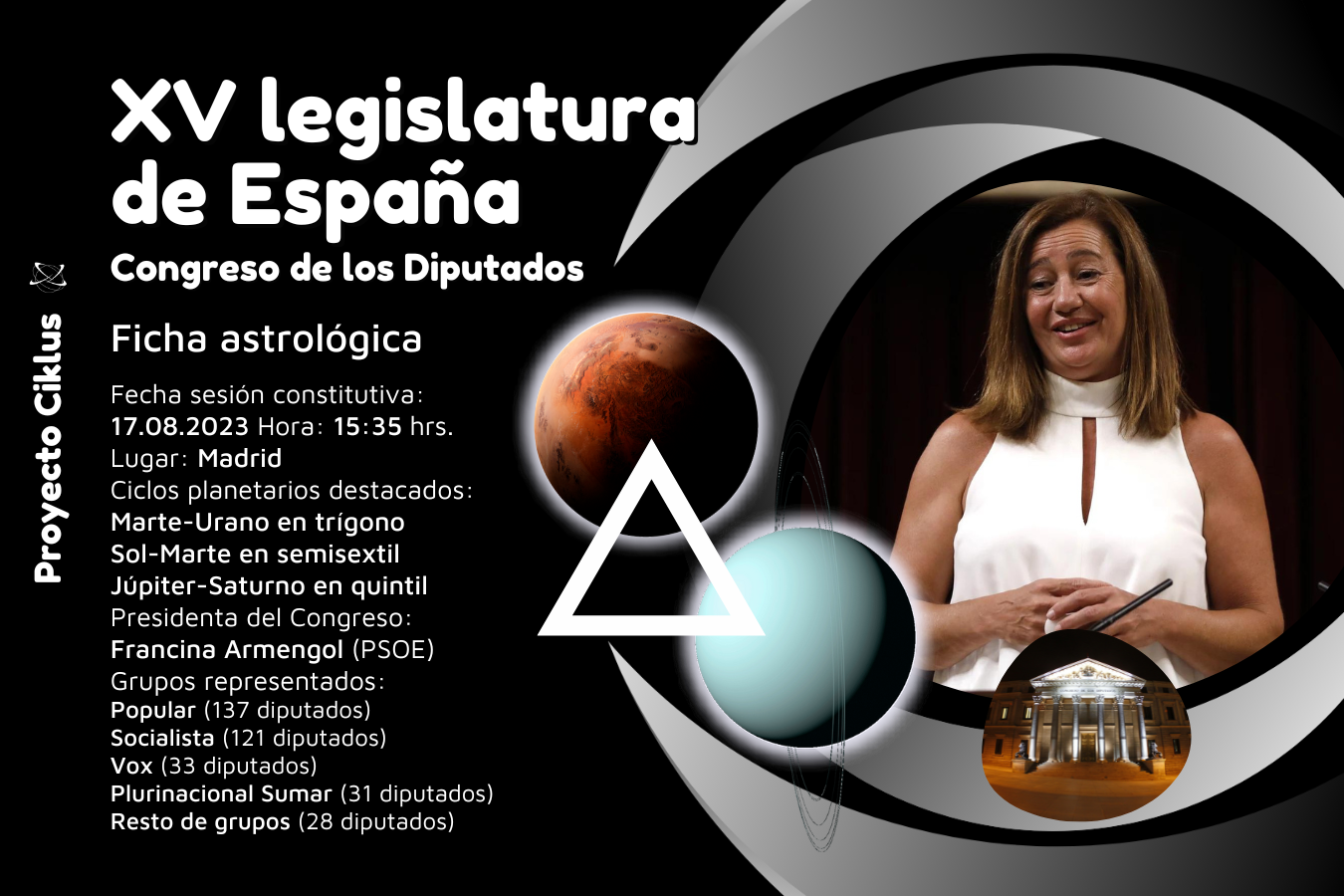 XV Legislatura de España, Congreso de los Diputados, Jesús Posada