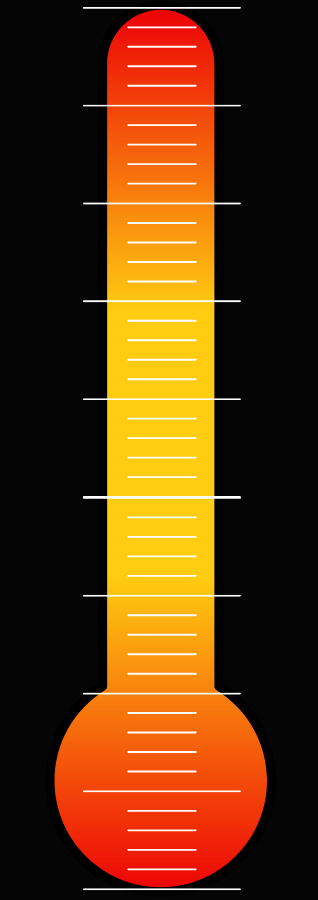 Termómetro astrológico mundial Termómetro mundial, tensiómetro mundial, pulsómetro mundial, Astrología mundana, astrología mundial, astromundial