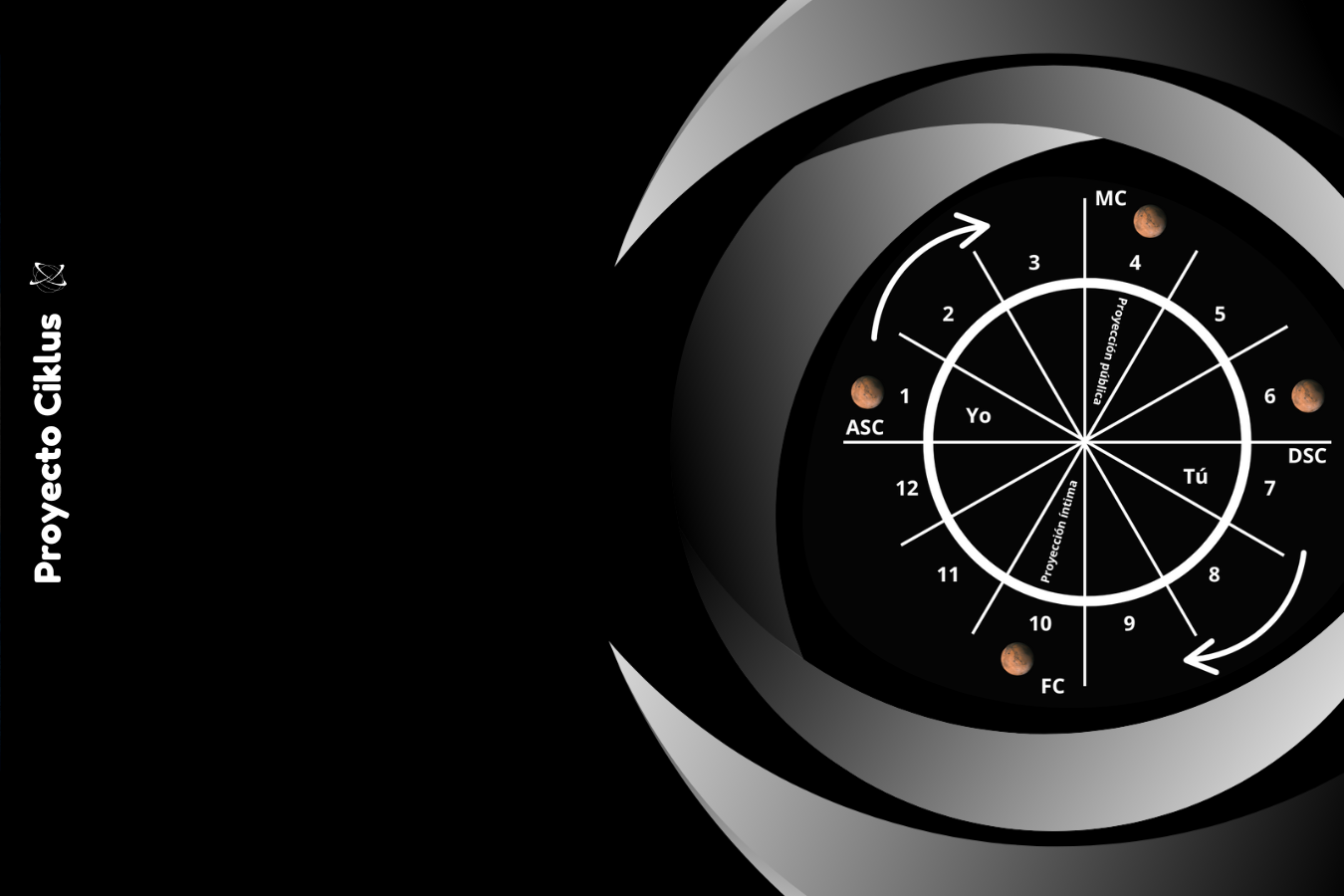 Casas astrológicas, casas, Casa 1, Casa 12, dodecatopos,