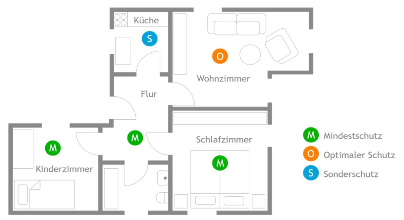 In welche Räume müssen die Rauchwarnmelder? Rauchwarnmelder in welchen Raum?