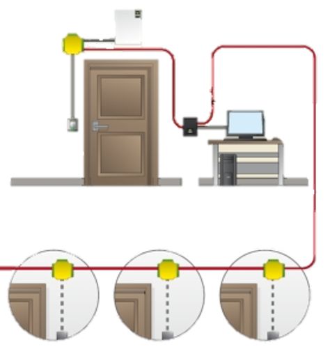 Zutrittskontrolle Paxton Net2 vernetzte Zutrittskontrolle