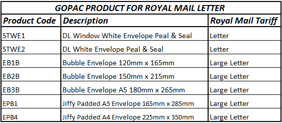 Royal Mail Letter Tariff