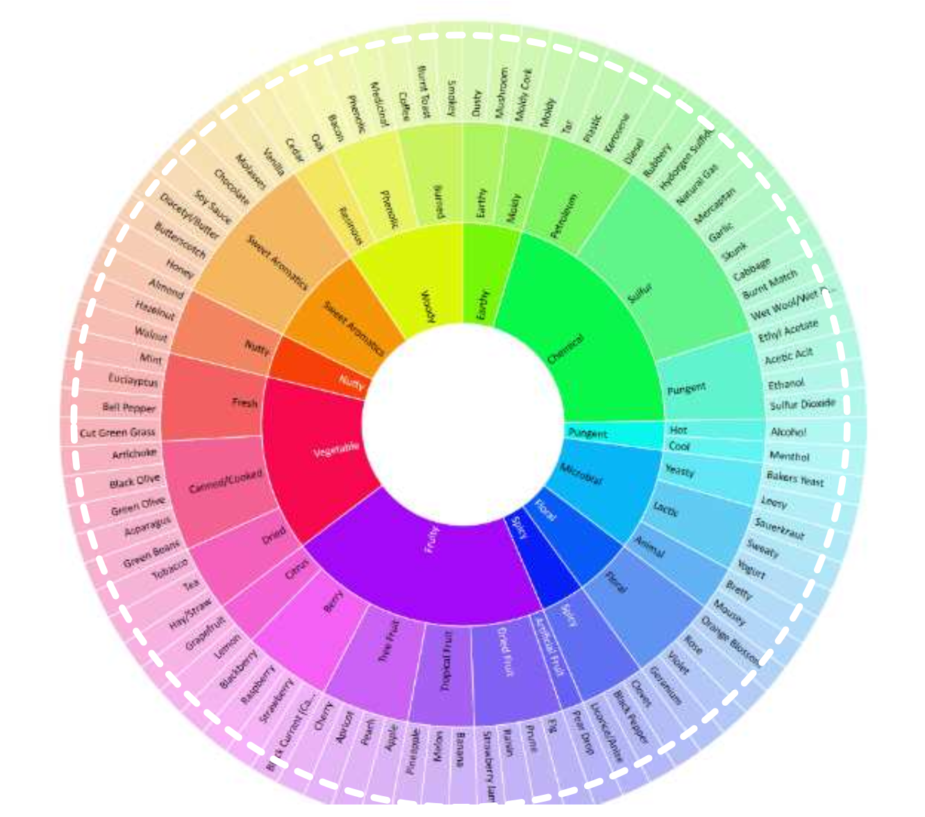 N°1 : Le profil Qualitatif.