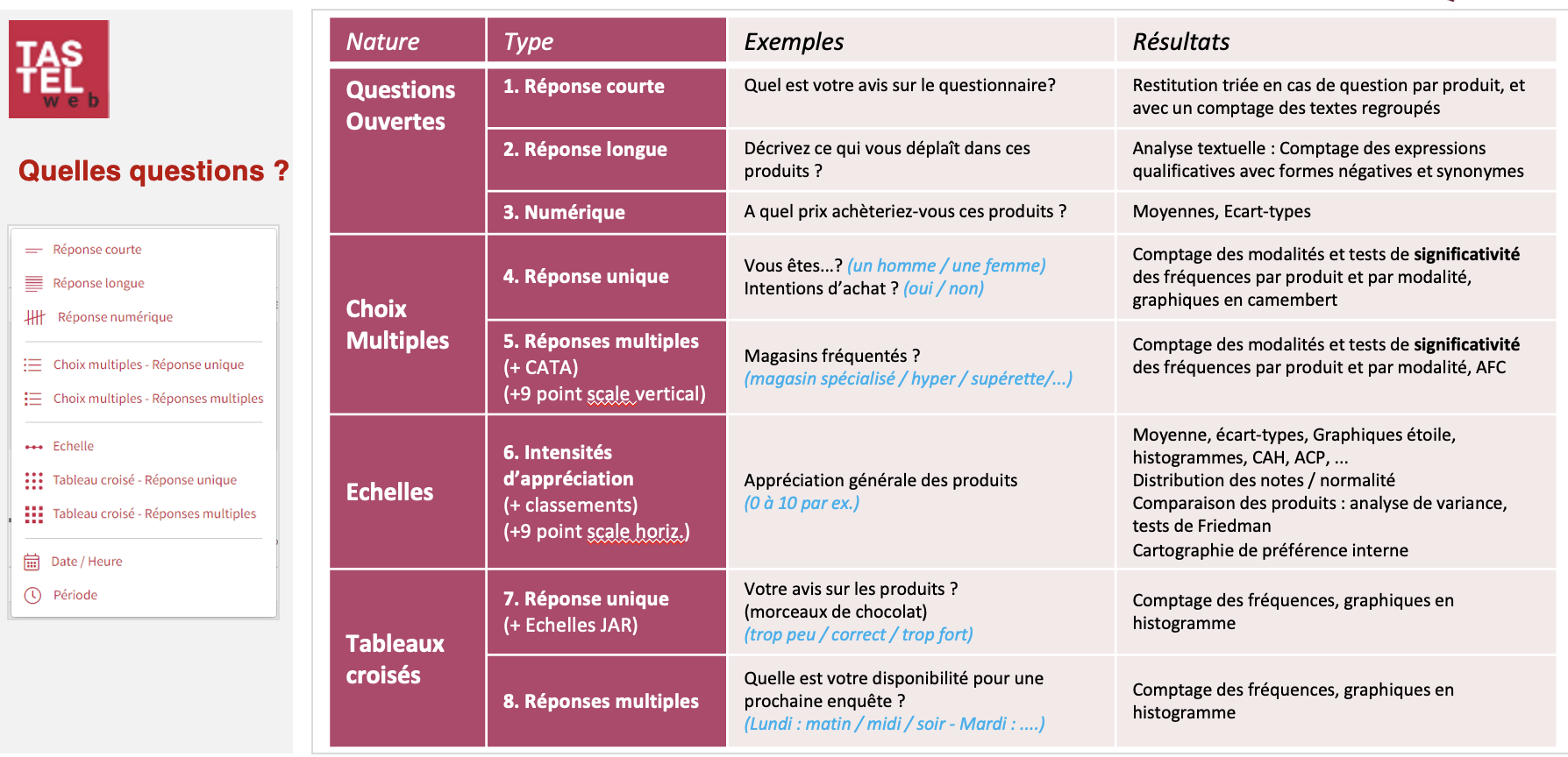 N°8-9 : Traitement des données sensorielles selon différents facteurs de traitement et avec d'autres types de données.