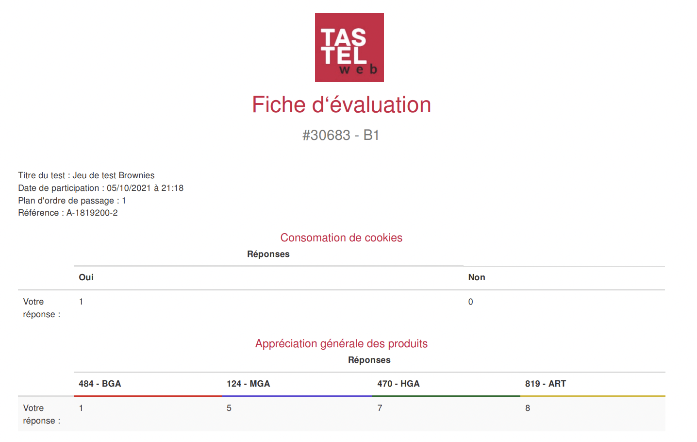 N°10 : Le profil Plan / Napping©.