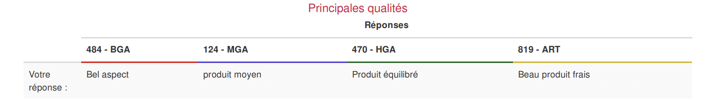 N°10 : Le profil Plan / Napping©.