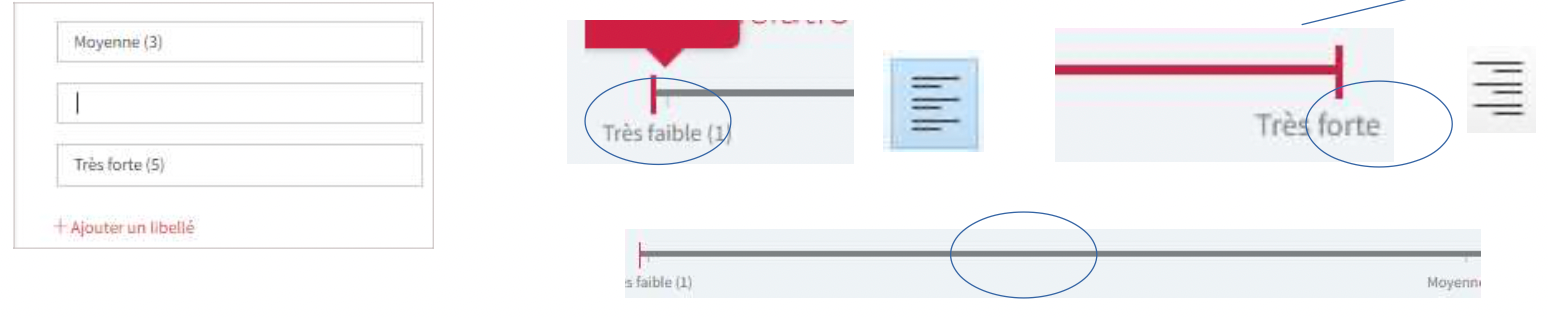 N°4 : Meilleure visualisation de la fiche d'évaluation