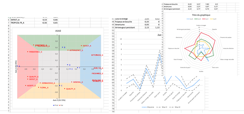 N°8-9 : Traitement des données sensorielles selon différents facteurs de traitement et avec d'autres types de données.