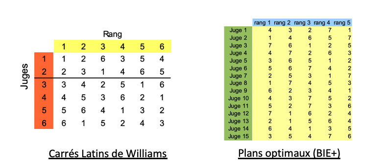 N°6 : Nouveaux plans de présentation