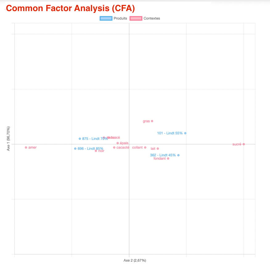 Nº 3: Visualización de la significatividad de los descriptores