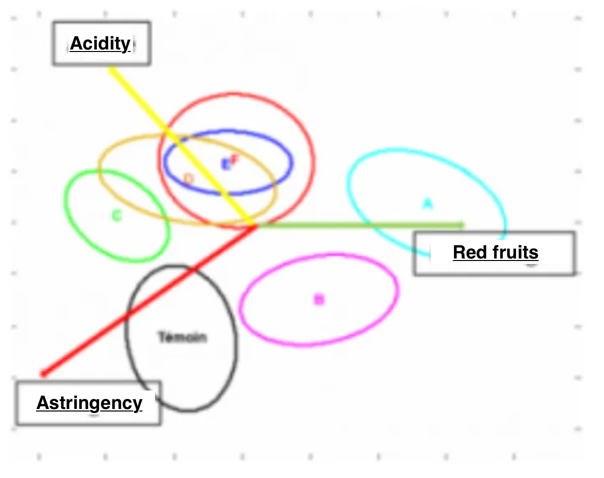N°11 : Le profil Qualitatif.