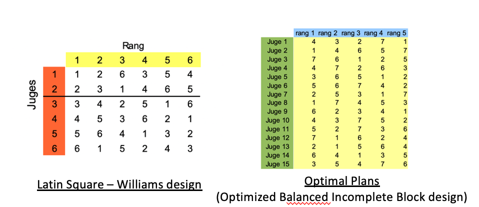 N°6 : Nouveaux plans de présentation