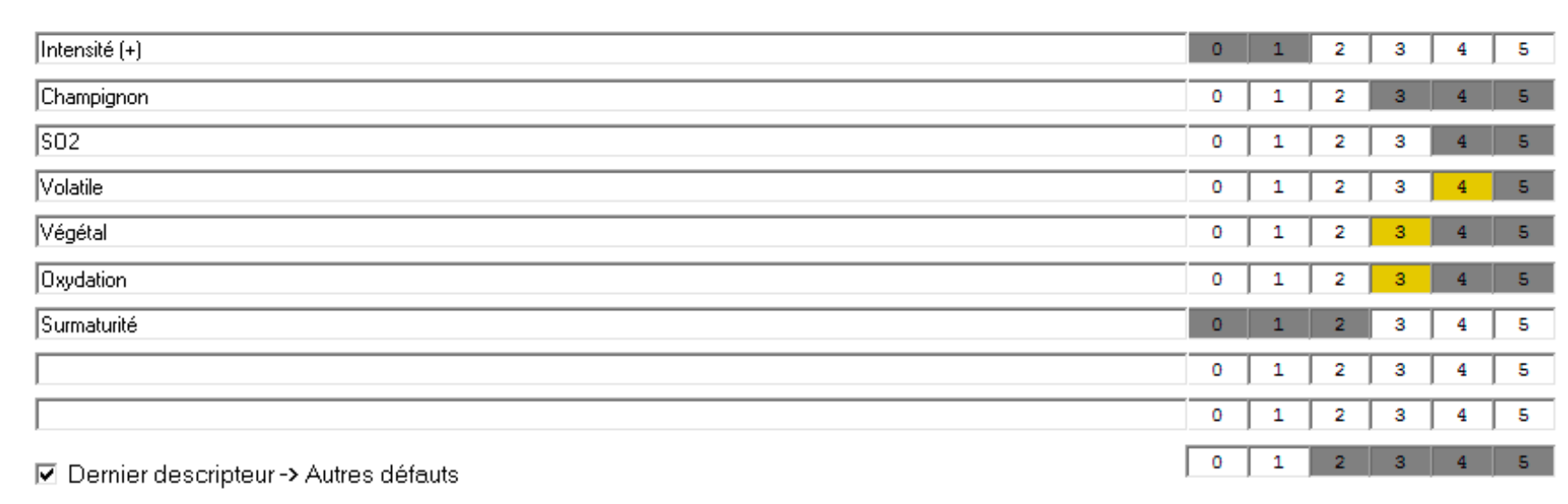 Profil Quali® : questionnaire sous forme de tableau Profil Quali® : questionnaire sous forme de tableau
