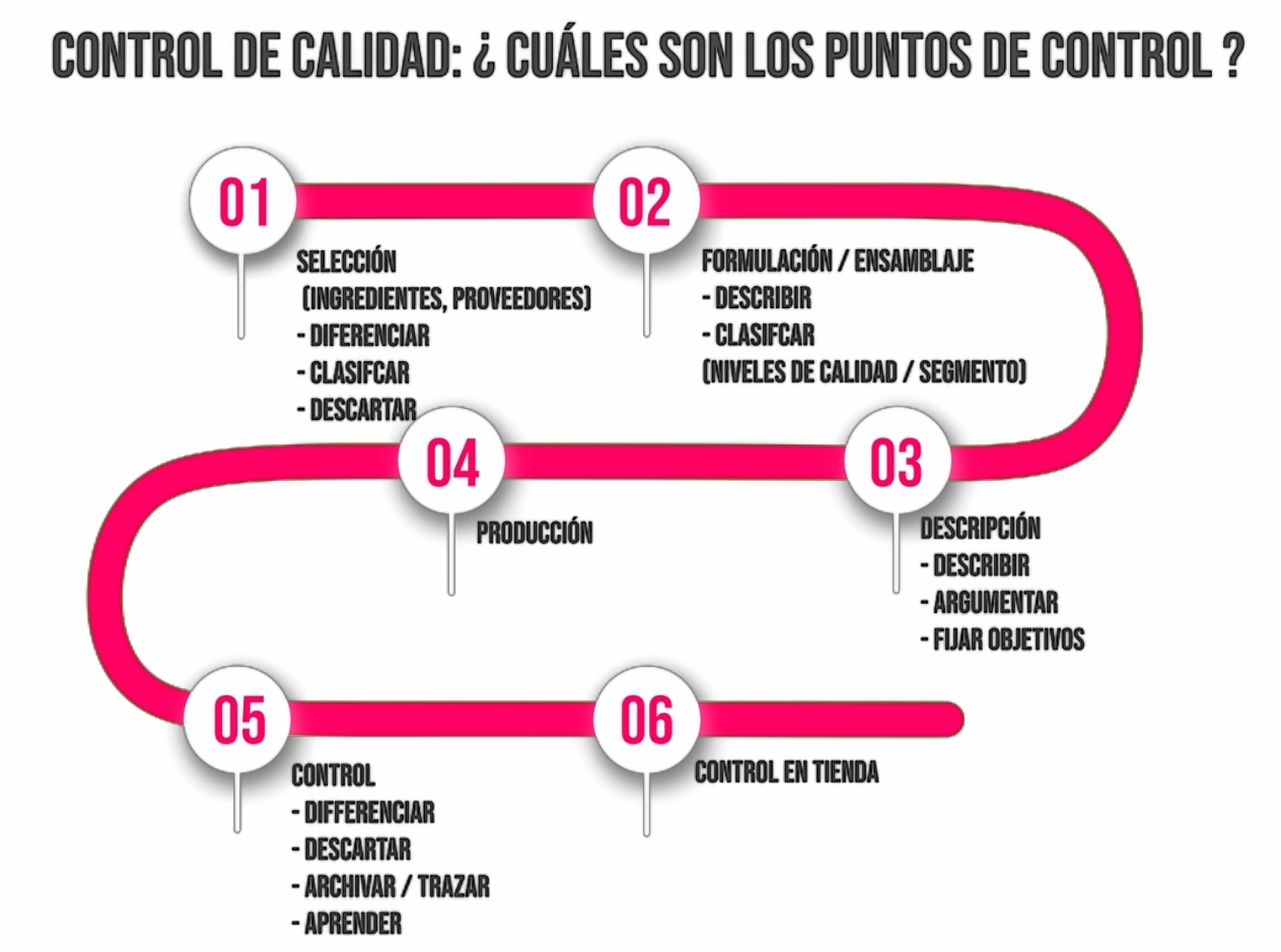 Harry T. Lawless (1998) - Cornell University, USA
Descriptive analysis of complex odors : reality, model or illusion ?