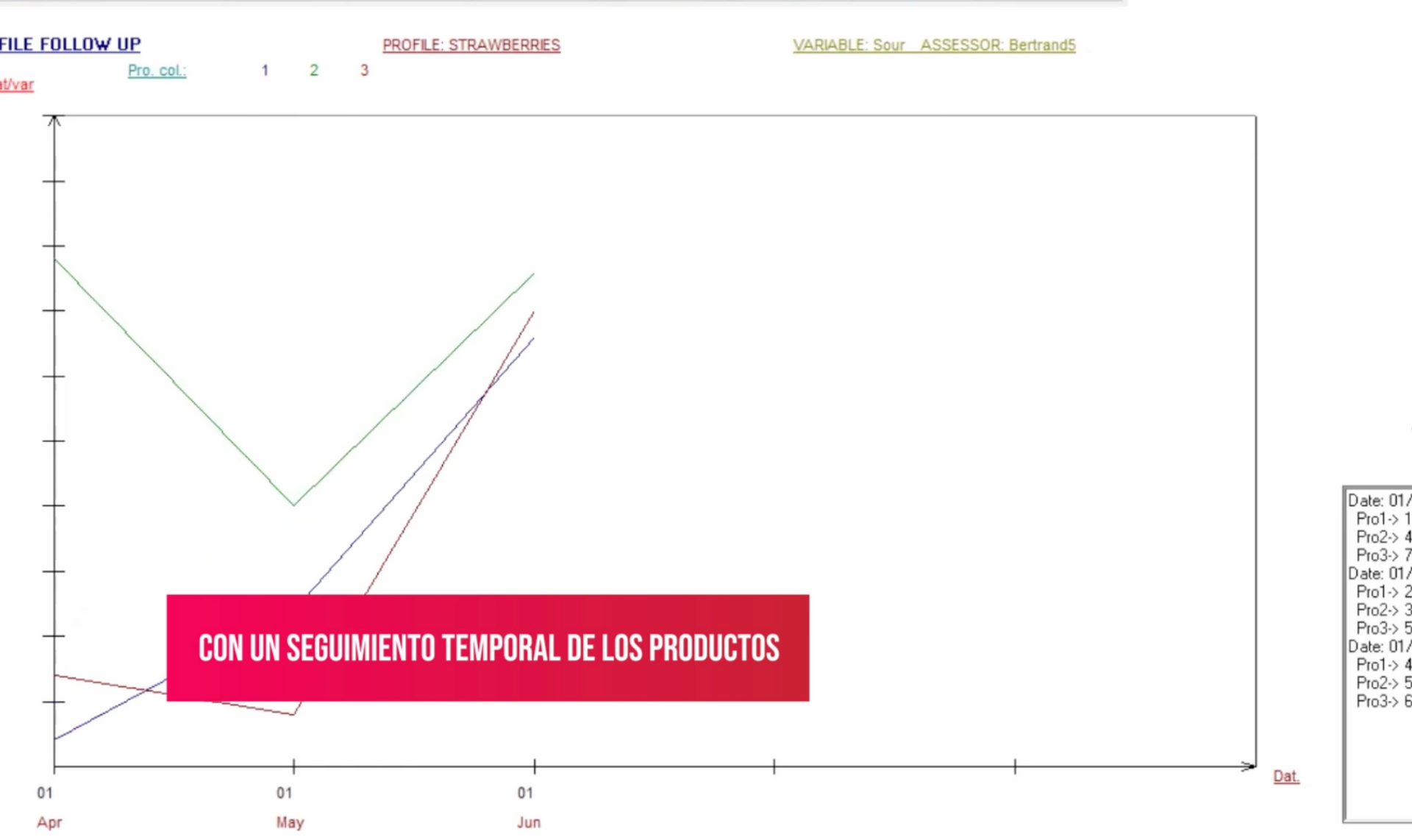 Profil Quali® : questionnaire sous forme de roue des arômes / odeurs / textures Profil Quali® : questionnaire sous forme de roue des arômes / odeurs / textures