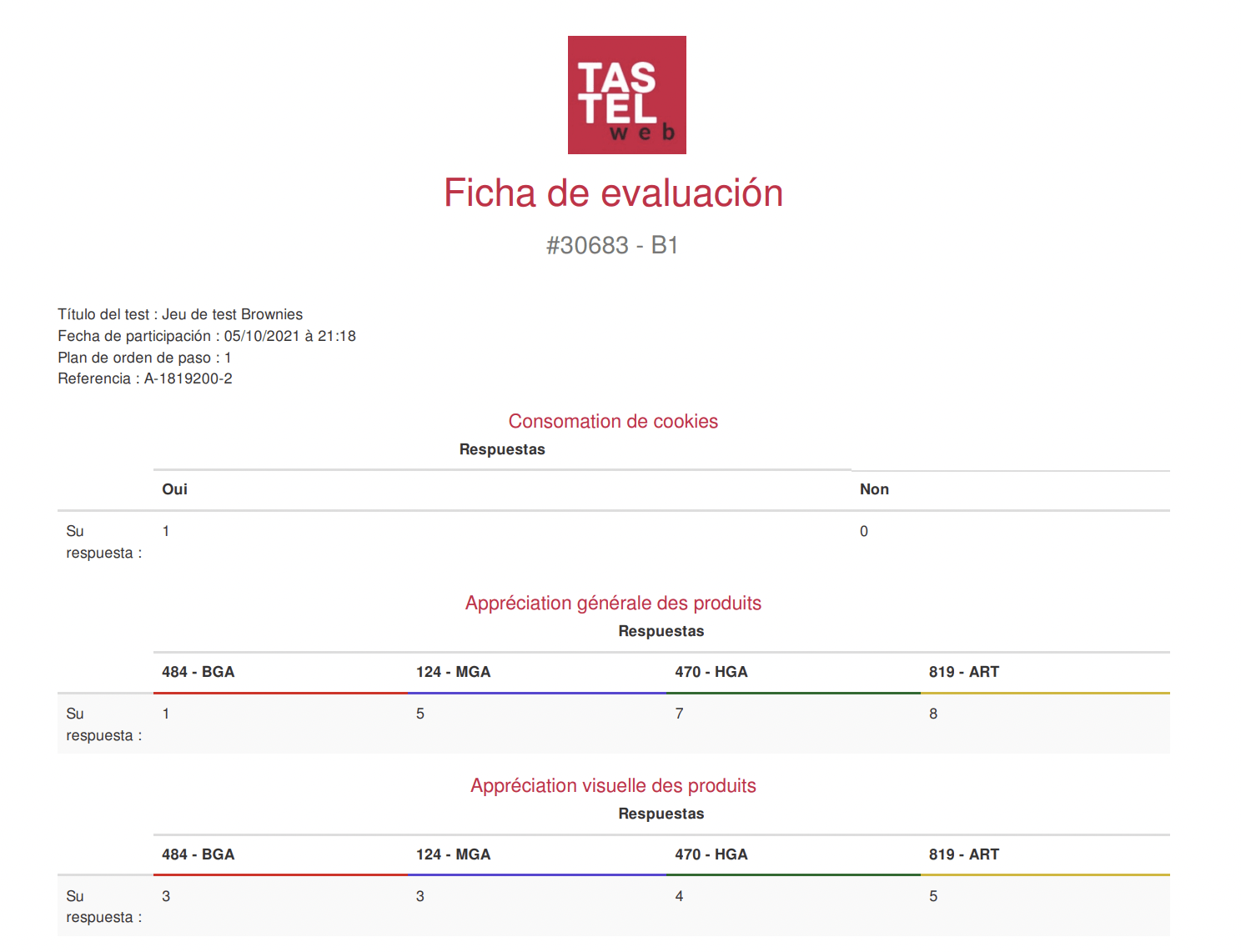 N°10 : Le profil Plan / Napping©.