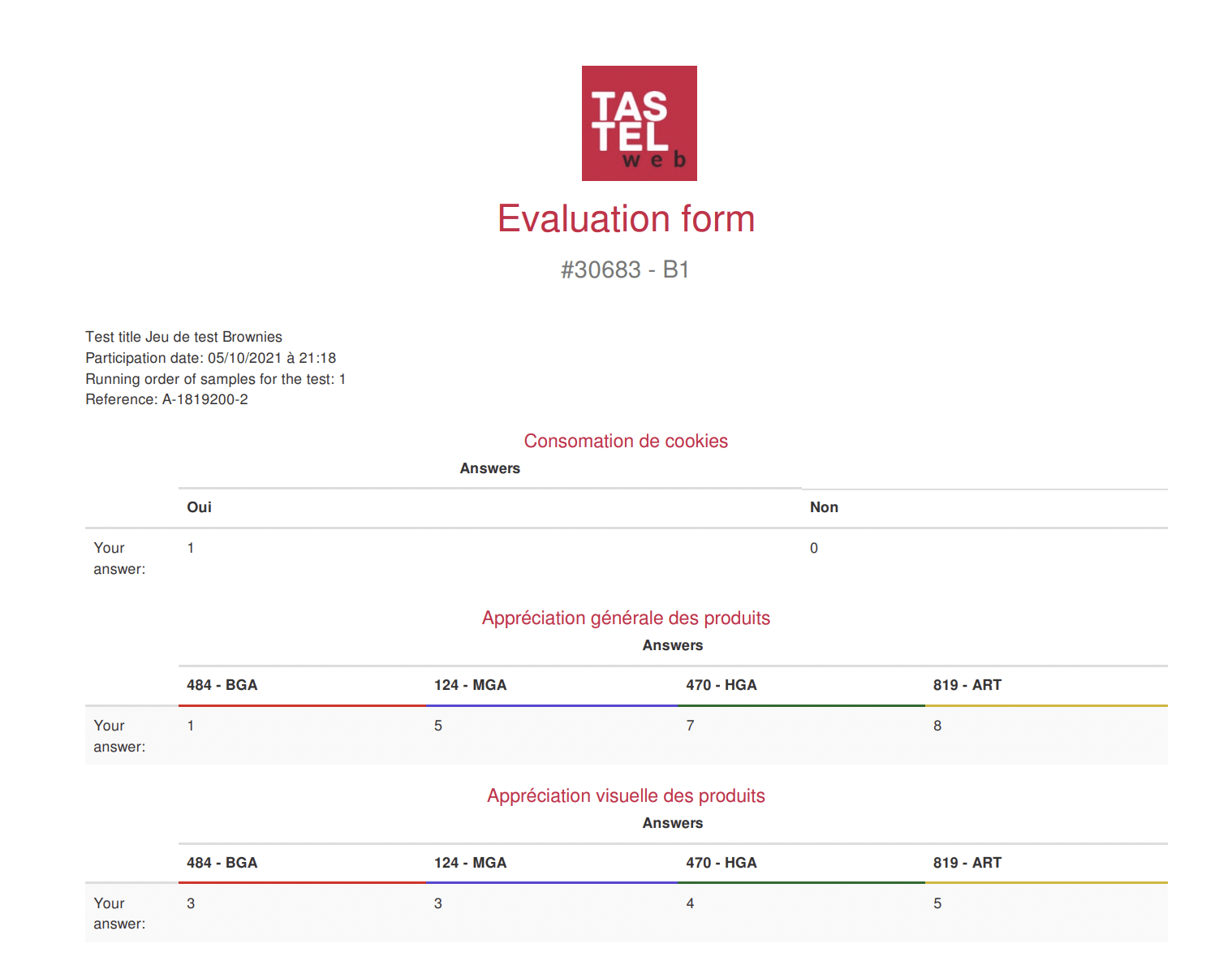 N°10 : Le profil Plan / Napping©.