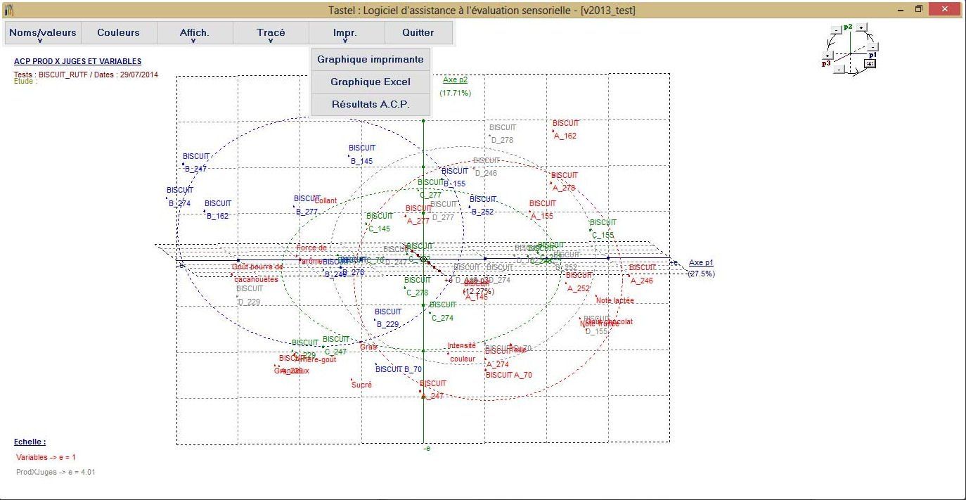 Tastel résultats, Tastel results , Analyse sensorielle logiciel, sensory analysis software