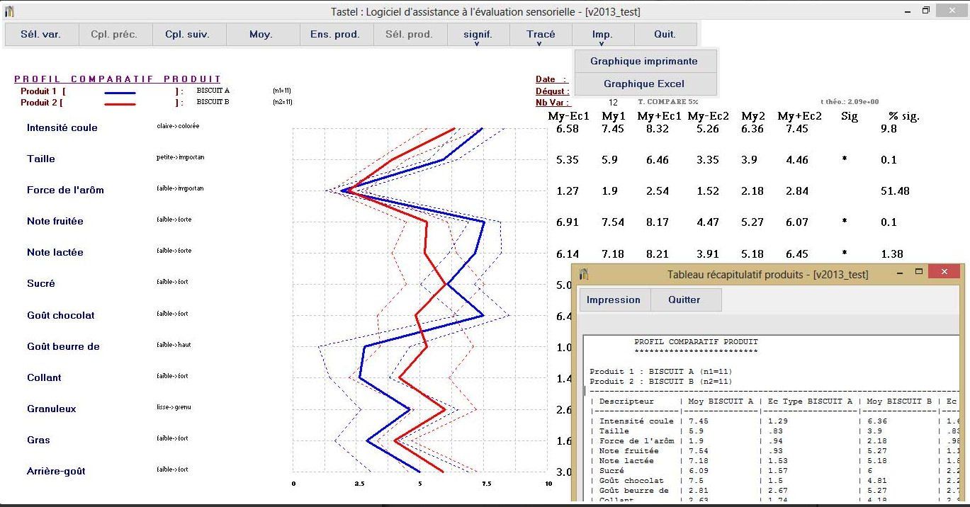Tastel résultats, Tastel results , Analyse sensorielle logiciel, sensory analysis software