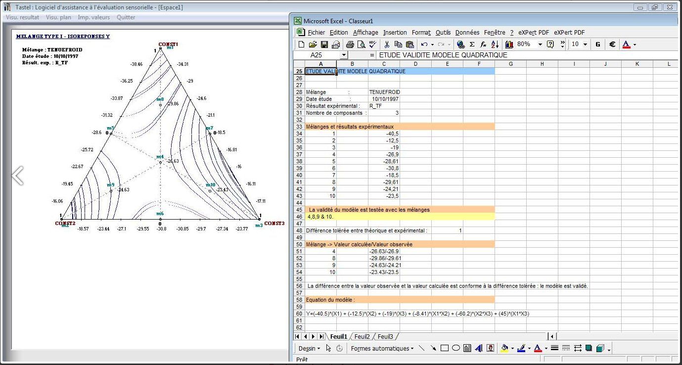 Tastel résultats, Tastel results , Analyse sensorielle logiciel, sensory analysis software