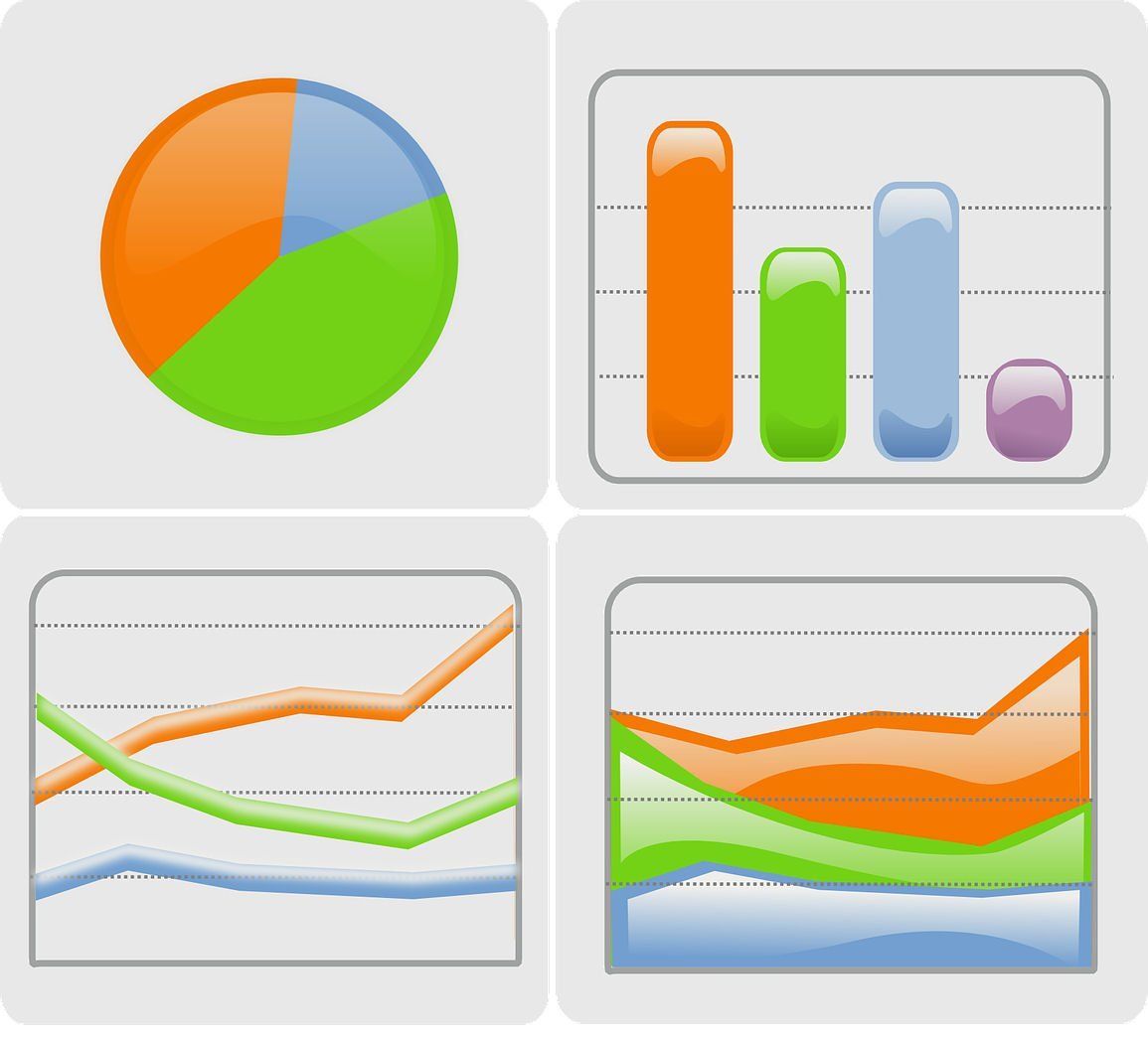 Statistiques, Analyse sensorielle, sensory analysis, Tests consommateurs, Tastelweb, ABT Informatique, sensory analysis software